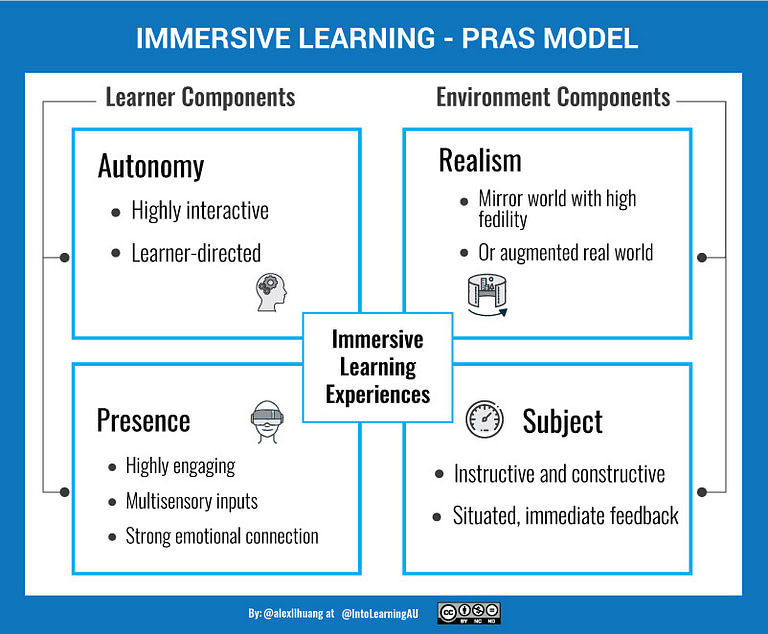 What is Immersive Learning