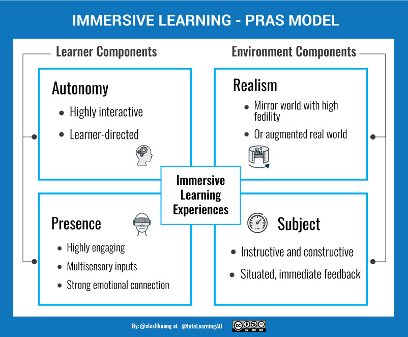 What is Immersive Learning